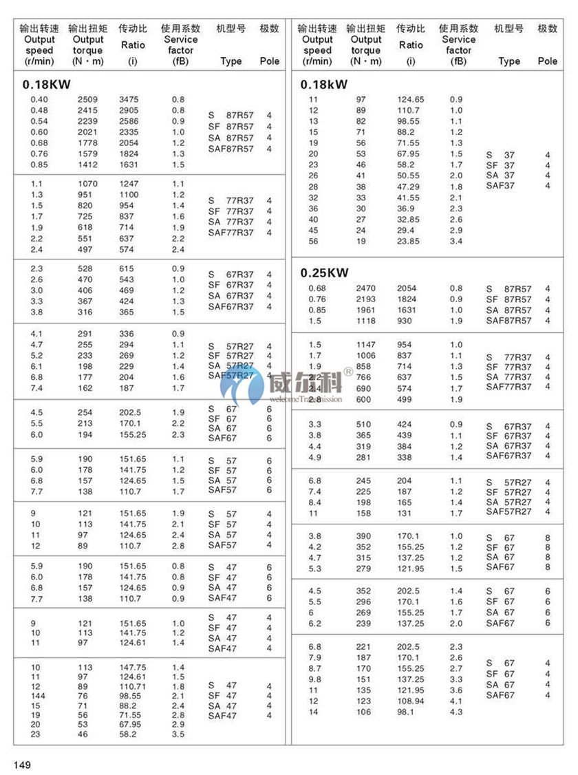 減速機樣本 (10).jpg